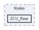 ZCU_Rear