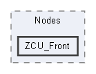 ZCU_Front